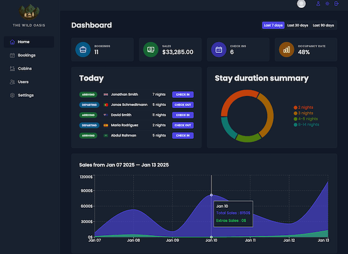 Dashboard